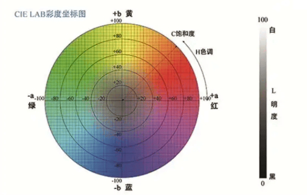 色差儀的主要參數(shù)有哪些<strong></p>
<p>差儀
</strong>？:差儀
