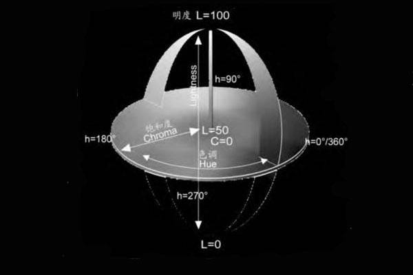 色差儀CIELab、CIELCh、CIELuv顏色空間色度值解析:色差儀
