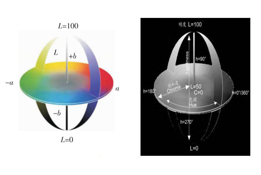 色差儀常用顏色空間有哪些？CIELab和CIELch什么關(guān)系？:色差儀