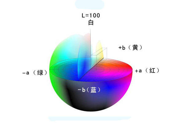 色差儀常用顏色空間有哪些<strong></p>
<p>色差儀
</strong>？CIELab和CIELch什么關系？:色差儀
