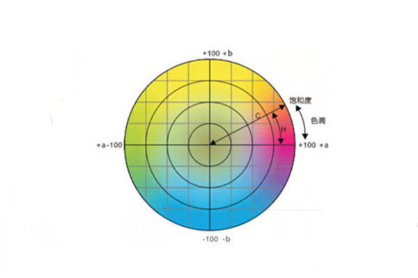 色差儀常用顏色空間有哪些<strong></p>
<p>色差儀
</strong>？CIELab和CIELch什么關系？:色差儀
