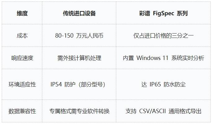 地物光譜儀品牌推薦<strong></p>
<p>彩譜色差儀
</strong>，彩譜FigSpec入圍:彩譜色差儀
