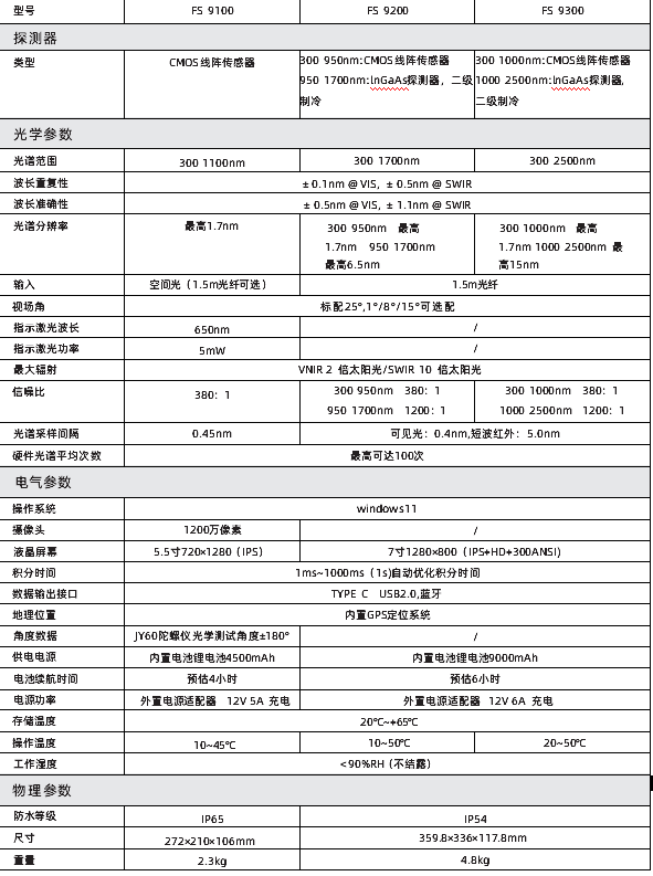 彩譜新品出鞘！手持光譜儀<strong></p>
<p>彩譜色差儀
</strong>，開啟地物精準(zhǔn)探測新篇:彩譜色差儀
