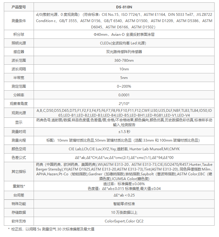 選彩譜 DS-810N 液體色度儀<strong></p>
<p>彩譜色差儀
</strong>，1ml 用量省樣品，數(shù)據(jù)穩(wěn)至 0.015！:彩譜色差儀
